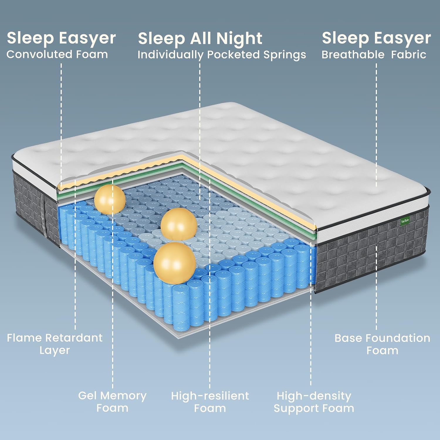 ที่นอนควีนไซส์ ที่นอนควีนไซส์แ - Memory Foam Mattress In A Box Queen บทวิจารณ์และราคา